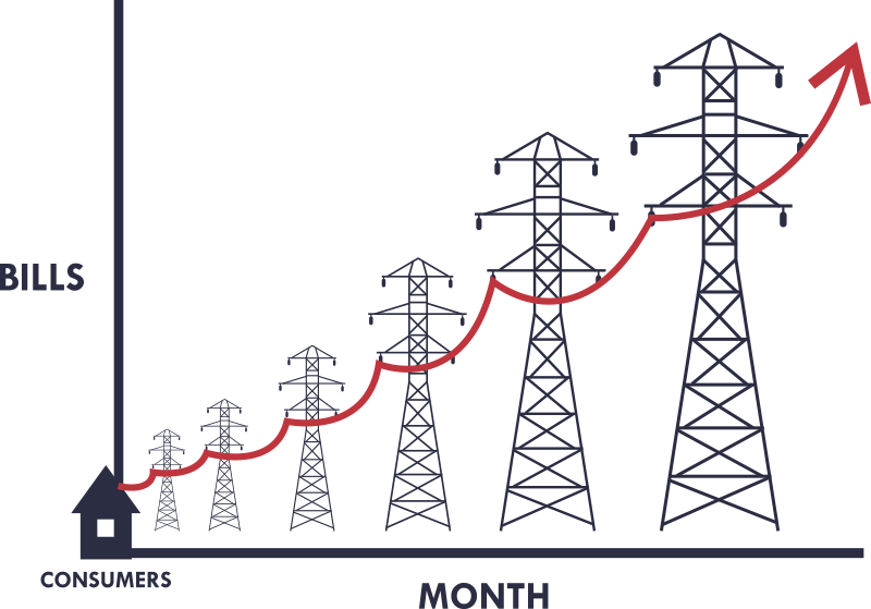 rising electric costs